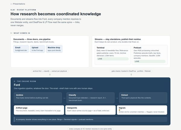 How research becomes coordinated knowledge